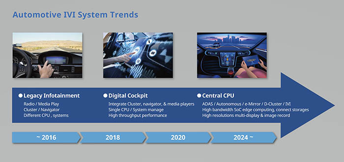 A  dual-channel UFS interface offers a dramatic improvement in throughput  compared to the legacy eMMC5.x  specification. (Image credit: Silicon Motion)